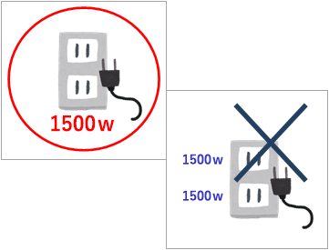 コンセント一ヶ所1500Wまで!!