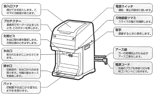 各部の名前働き